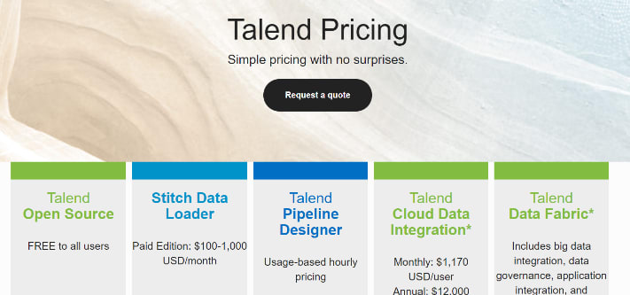Talend Pricing.